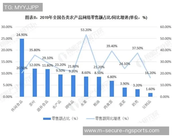 探索北京体育器材批发市场的潜力与发展趋势分析